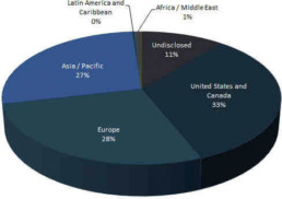 2012 MA Geography Buyer Pie Chart