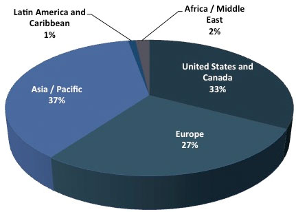 2014 MA Geography Target Pie Chart
