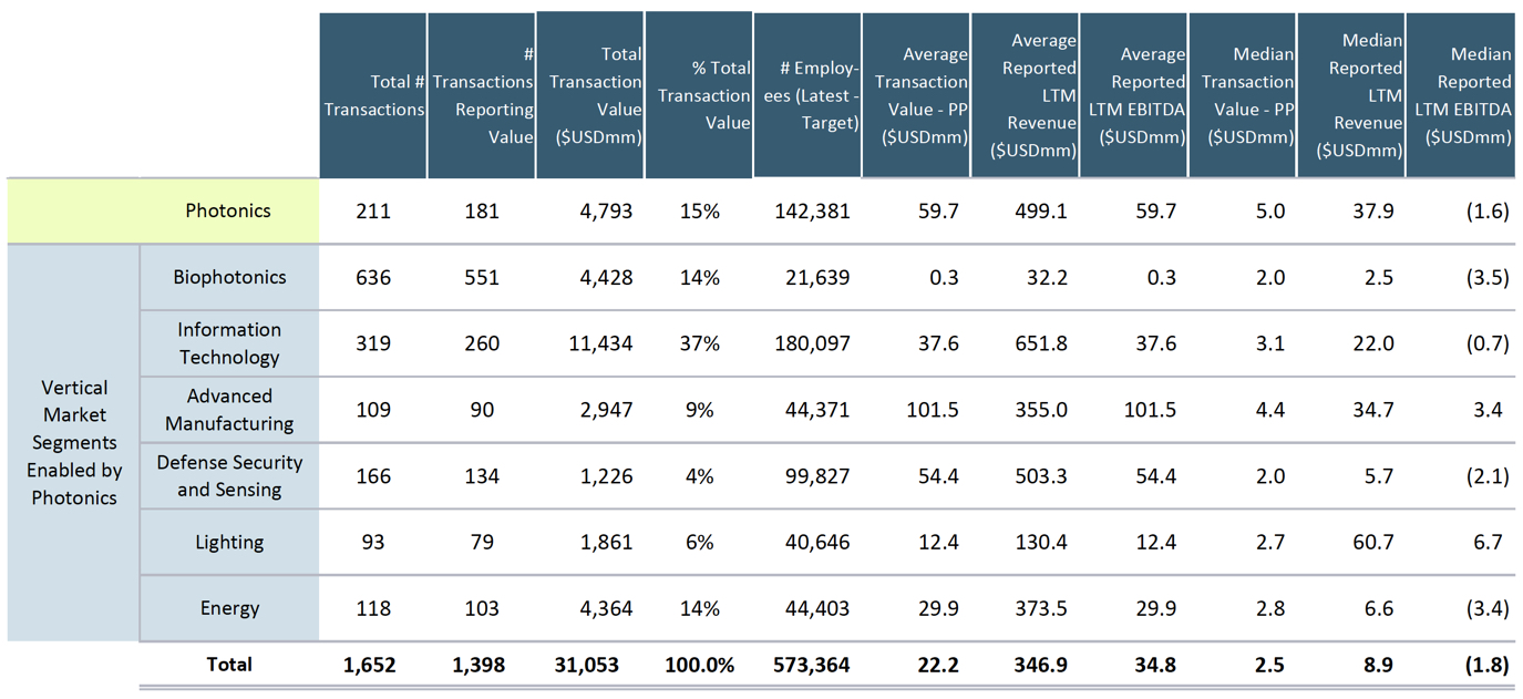 2016 Ceres PP Transactions Summary