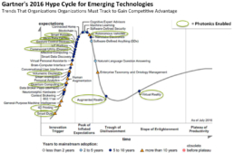 Gartner Hype Cycle for Emerging Technologies
