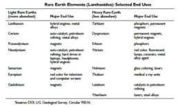 Rare Earth Table